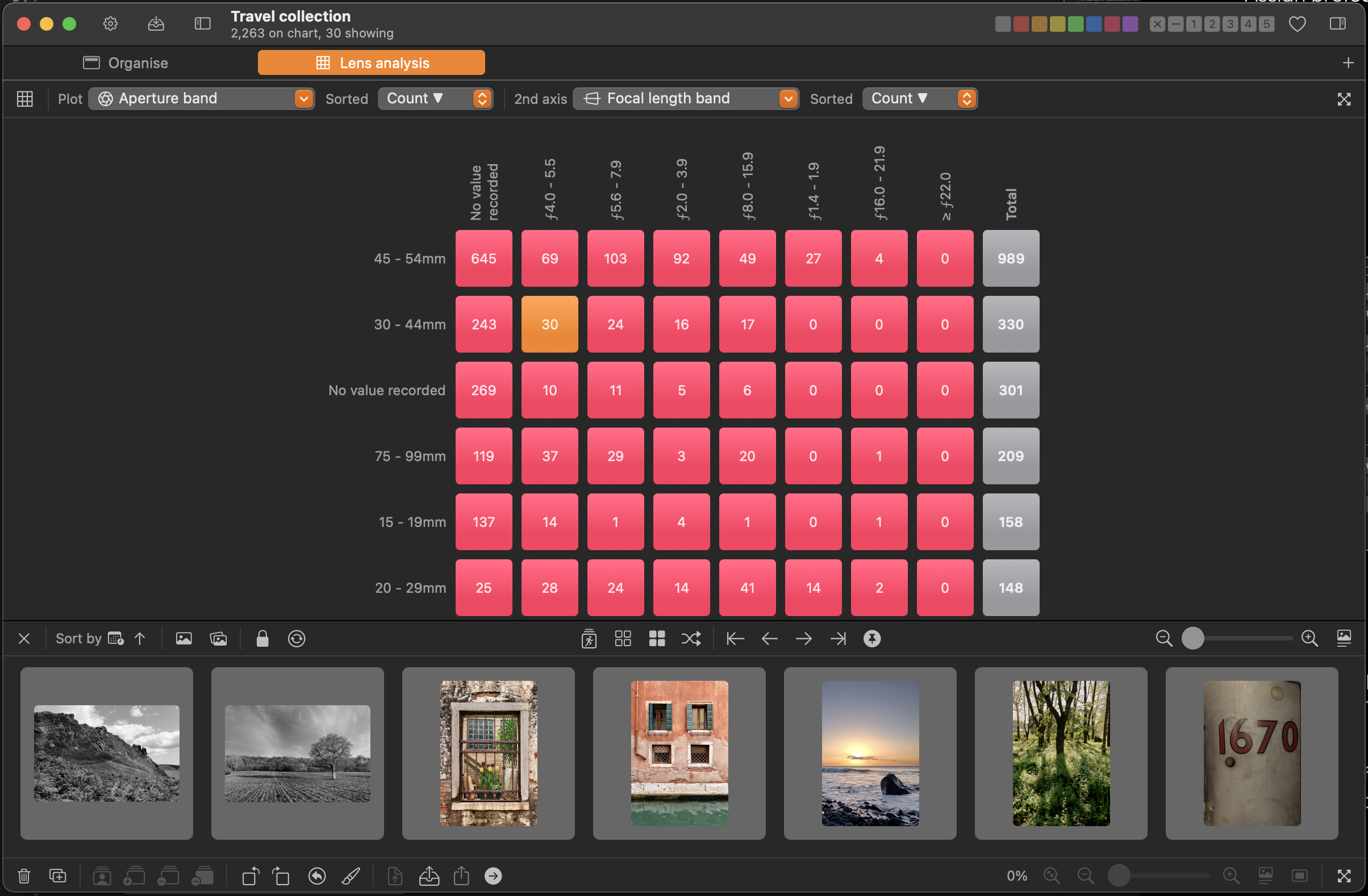 PhotoOrganista analysis tools